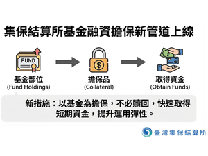 ���O����Ұ���ĸ��O�s�޹D�W�u�A����իק�K�Q